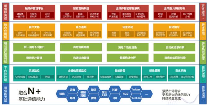 “跑马圈地”再度升级，社交化运营成大势所趋