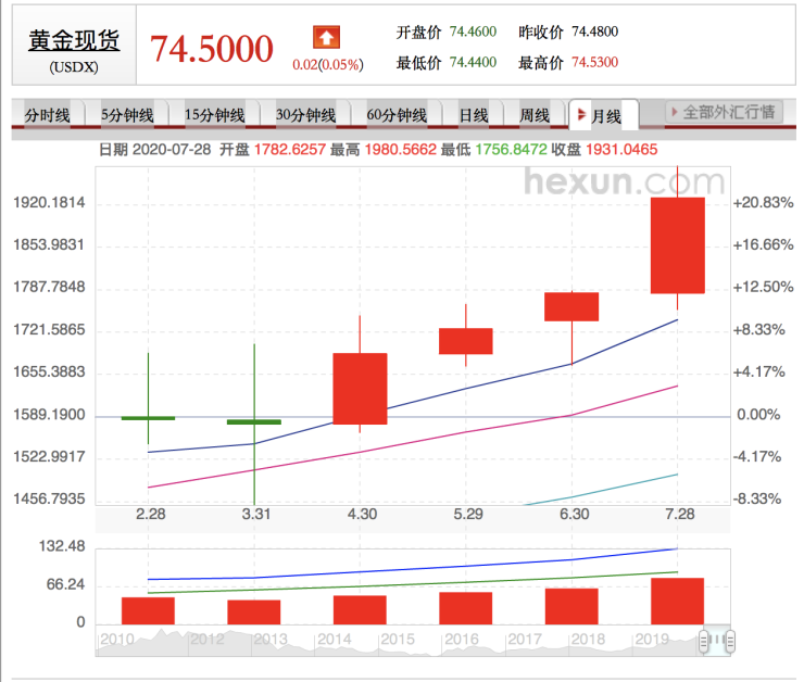 P2P大撤退，多渠道投资带来新机遇？