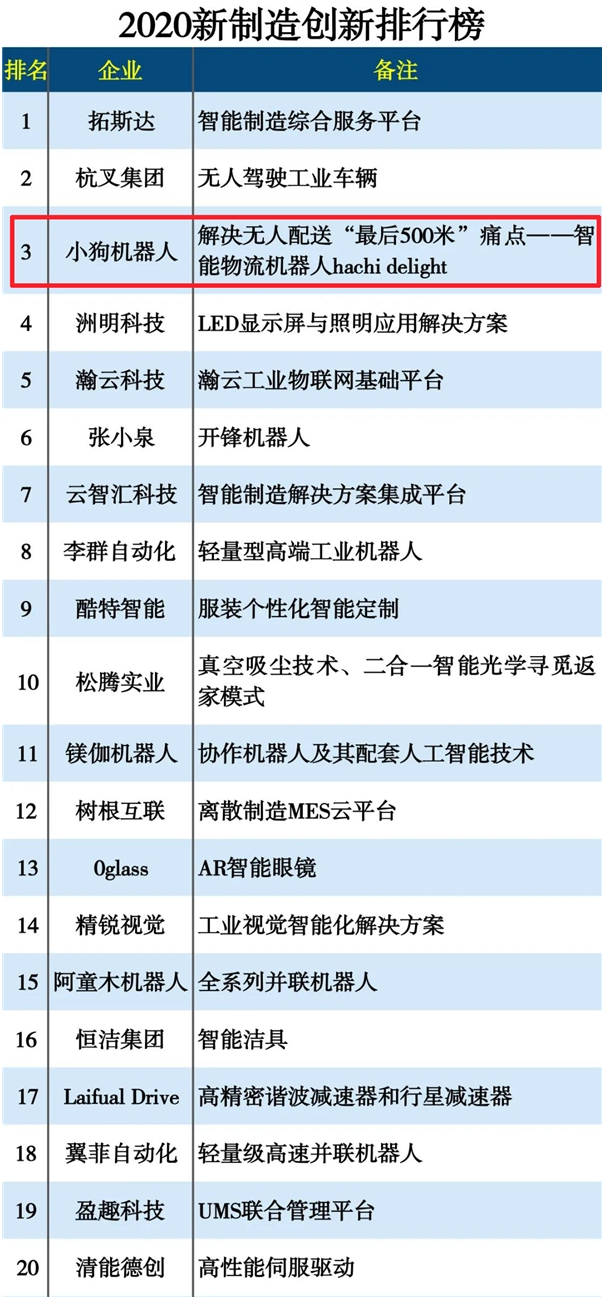 智能物流机器人hachi delight入围2020新制造创新排行榜