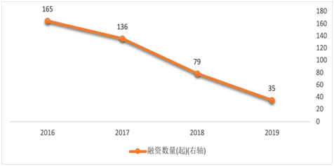 三五互联回复关注函：因上海婉锐状况未达预期，终止资产重组