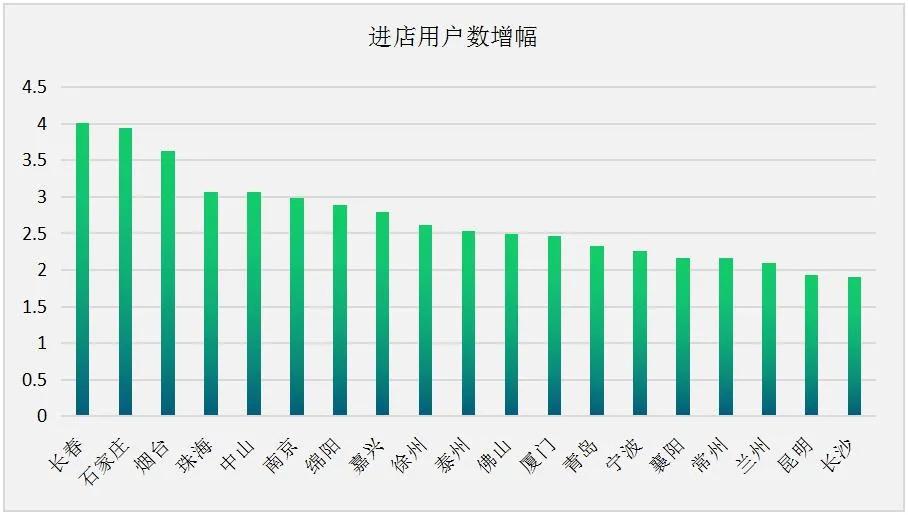 土巴兔重金造节背后：家装行业“新基建”加速布局