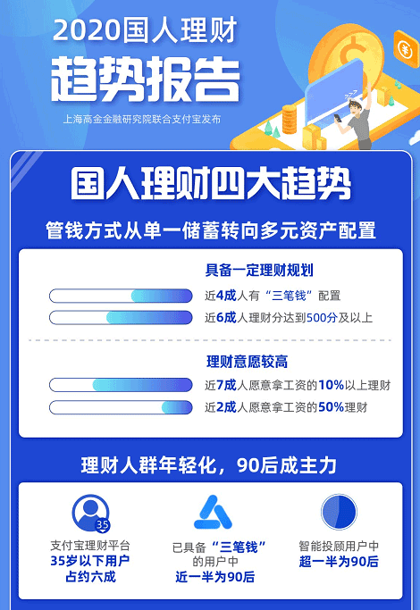 国人理财意识回归冷静 长投学堂引领在线理财教育行业发展