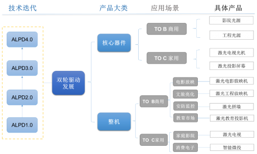 光峰科技营收7.16亿元，聚焦“核心器件+核心专利+生态”发展战略