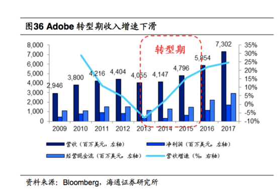 SaaS服务表现亮眼，开普云有望迎来价值重估