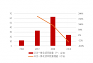 中创环保：危废固废处理增长潜力大，综合环保服务商转型蓄势待发