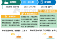 数据报告 | 后疫情时代，跑向新幸福