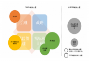 金融壹账通呼吁中国企业关注气候风险披露的广度和深度