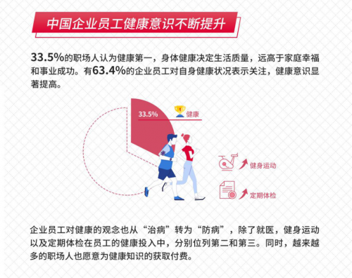 《中国企业健康管理白皮书》发布，英派斯智能守护员工健康