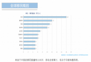 海那边：全球资产规划下的“轻移民”趋势