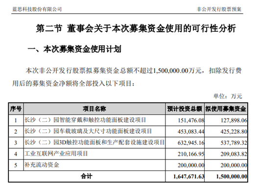 蓝思科技定增募资不超150亿通过审核，平台拓展再添成长空间