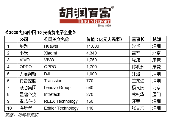 国产手机品牌崛起，产业链核心蓝筹股蓝思科技未来可期