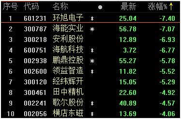 iPhone12股市遇冷，但这个细分产业龙头可能要火