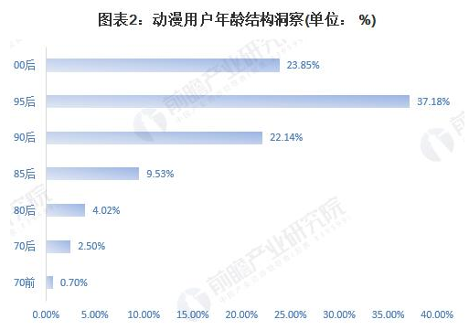 泛娱乐生态倒逼，各大视频为何抢位3D动画？ 