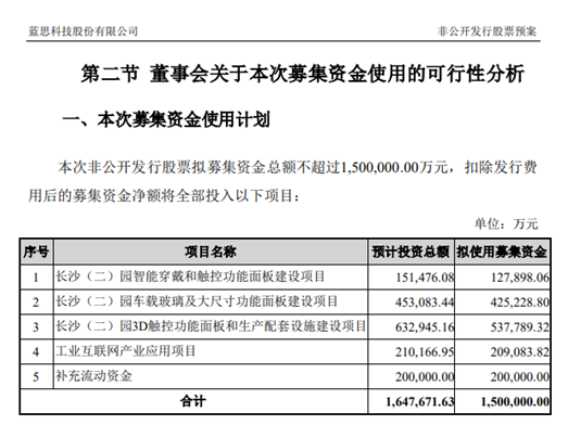 蓝思科技百亿定增案揭秘：谁是全球消费及汽车大客户的优选？