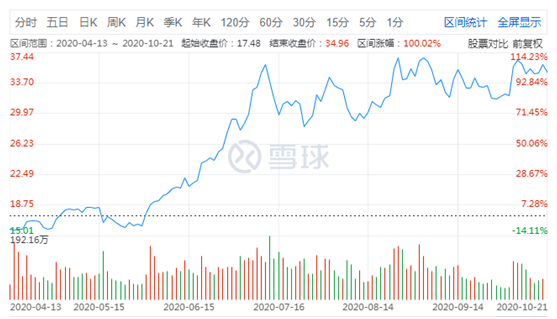 别再乱猜了！告诉你蓝思科技150亿定增的“秘密”