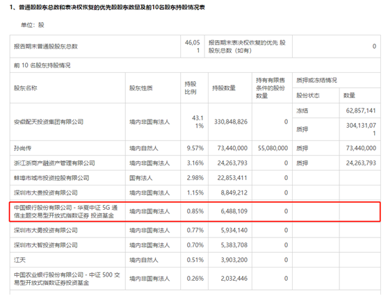 大富科技三季报出炉，丰富产品管线紧握 5G 风口