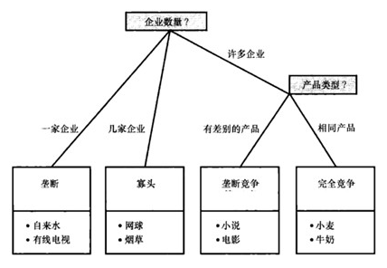 在蚂蚁无法垄断的市场，乐信们如何突围