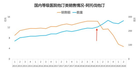 德展健康：降血脂药销售稳定，新业务布局有望从Q4开始释放业绩 