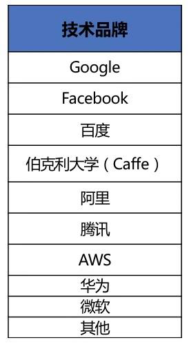 技术自强与飞桨初心在AI时代交合