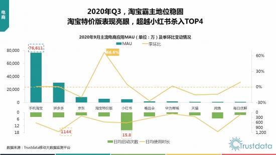 百万制造工厂在双11见证“淘特速度” 