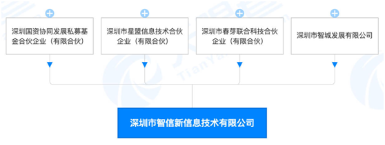 天音控股借星盟信息入局“新荣耀”，有望优势互补发挥协同效应