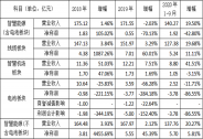 远东智慧能源:战略聚焦优势主业，拟转让远东电池60%股权