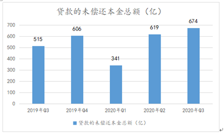 乐信“换档”：新消费的延伸与科技平台的转型