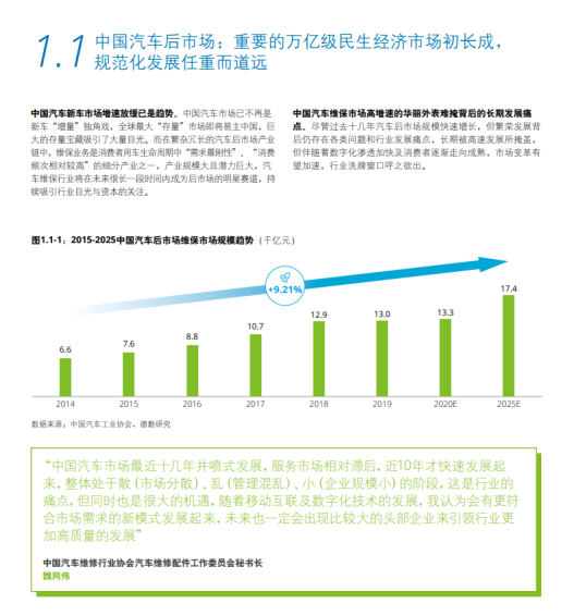 德勤权威报告：一文透析2020中国汽车后市场