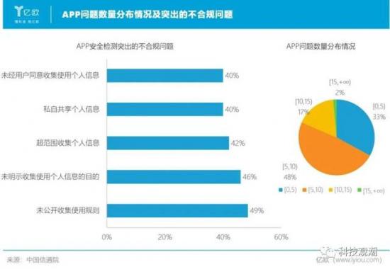 兼顾隐私与权利，华为以“科技有道”，实现“隐私无价” 