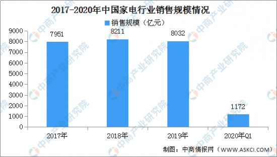 硬贴“科技”标签，折射出家电企业从To C到To B的转型尴尬