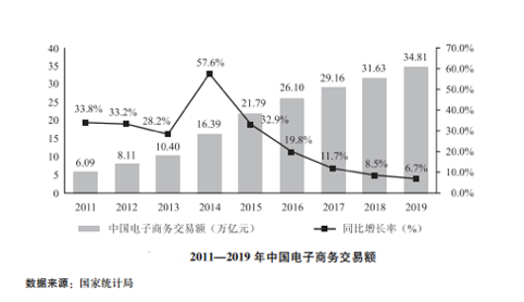 拓展供应链边界，苏宁从电商跨越到全行业服务者 