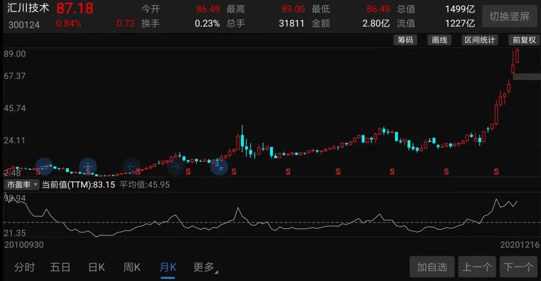 10年上涨20倍：4000多家A股公司里，它跟华为最像！