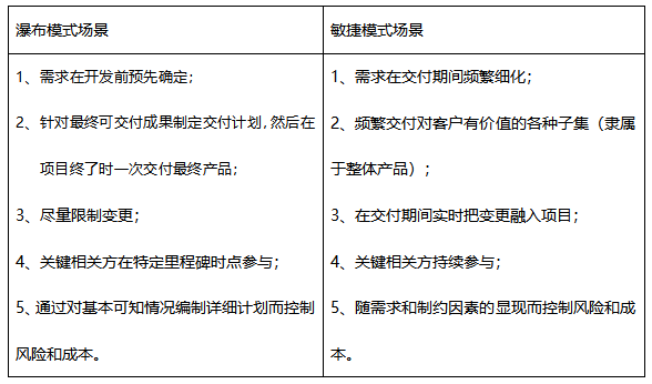 从软件研发管理角度理解开发安全中的SDL与DevSecOps