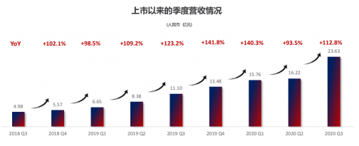 重估1药网的市值:3倍空间的价格洼地