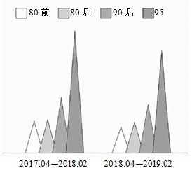 江南春：疫情加速消费升级，未来的成功品牌会紧盯这两个族群