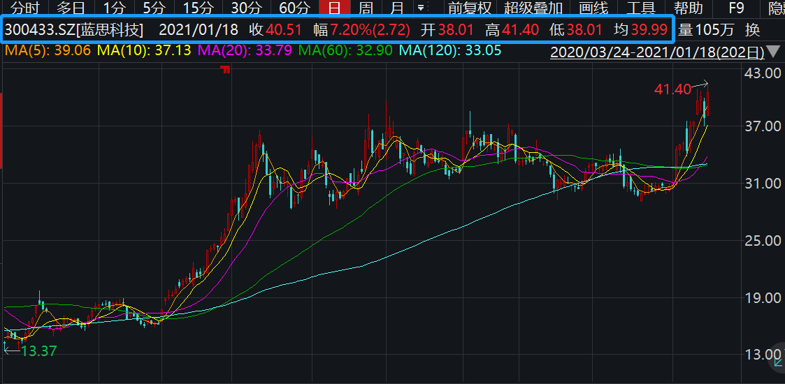 蓝思科技股价再创新高，财务实力和业务布局获市场高度认可