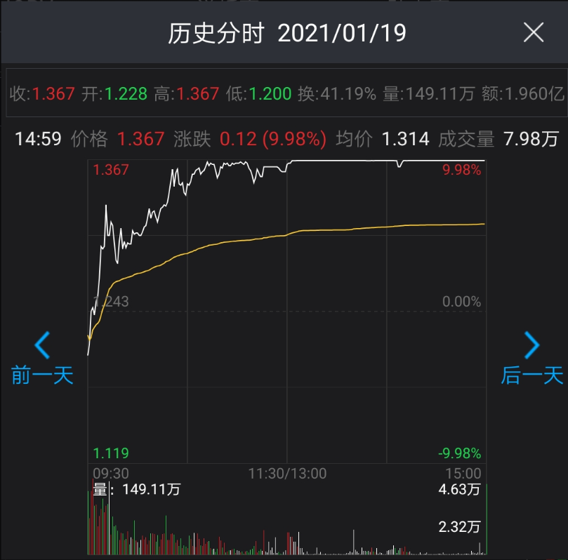 港股100ETF先涨停后跌停？读懂交易规则安心上车！