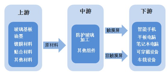 1800亿汽车电子龙头被市场错杀，优质标的蓝思科技迎来入场机会