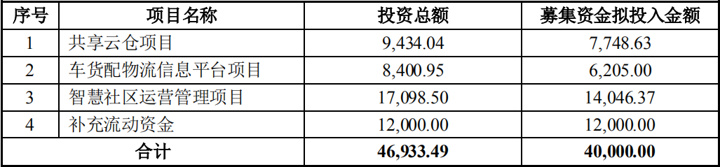 华鹏飞：智慧物流市场卖水者，定增获批助力二次成长