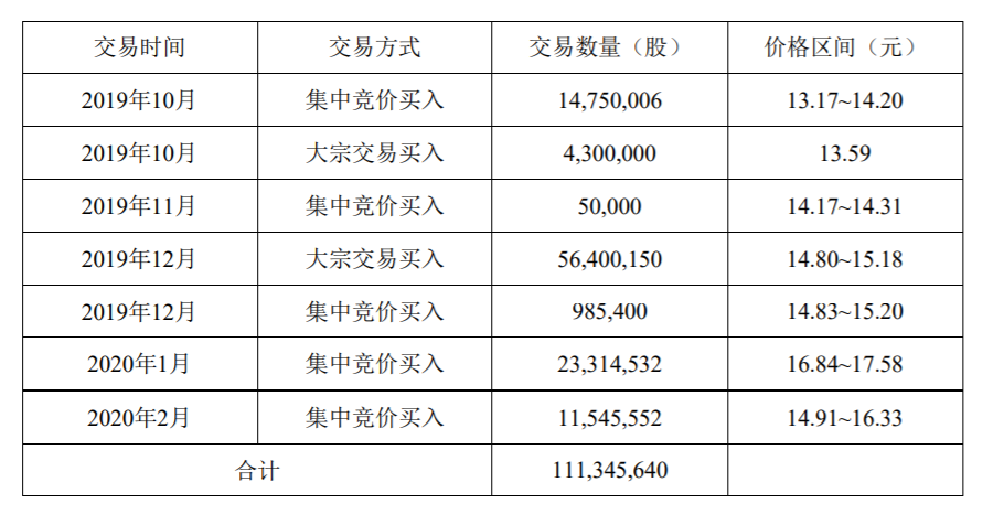 放弃辽宁成大部分表决权 粤民投在下一盘怎样的棋？