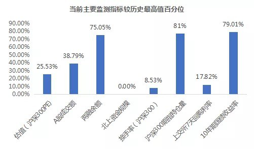 恒天财富《A股市场监测报告》：资产配置才是应对市场波动的唯一正确方法