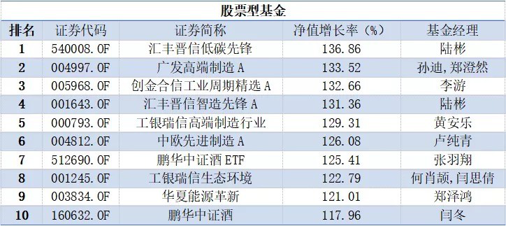 恒天财富《公募基金分析报告》：公募基金将成新的资产分类定位工具