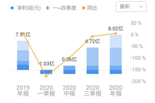 欣旺达：2020年业绩增长超预期，3C+动力电池双轮驱动发展