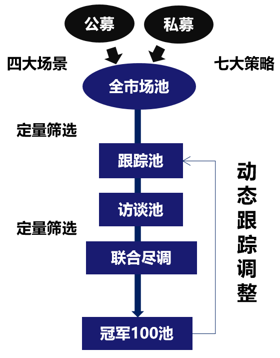 恒天财富“以客户为中心”服务理念全新发布！