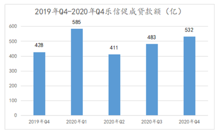乐信：金融科技的重估与新消费的升维