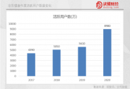 京东健康，互联网医疗的进化之路