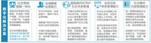 美信数科入选《2021中国数字化转型服务商TOP100榜单》