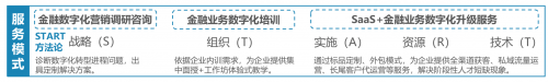 美信数科入选《2021中国数字化转型服务商TOP100榜单》