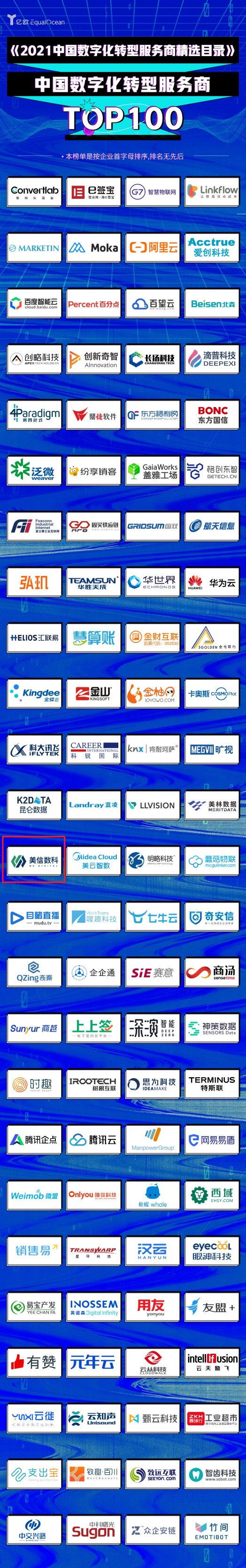 美信数科入选《2021中国数字化转型服务商TOP100榜单》