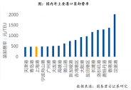 招商港口：基本面持续向好  低估值有望价值回归